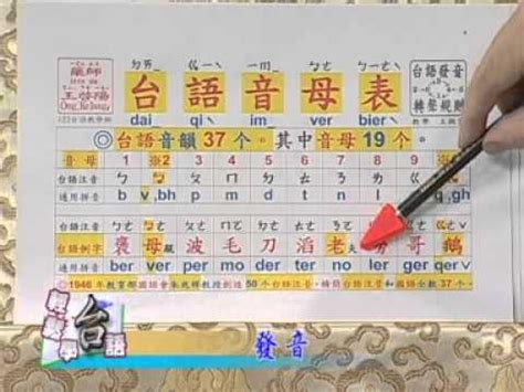 台語發音查詢名字